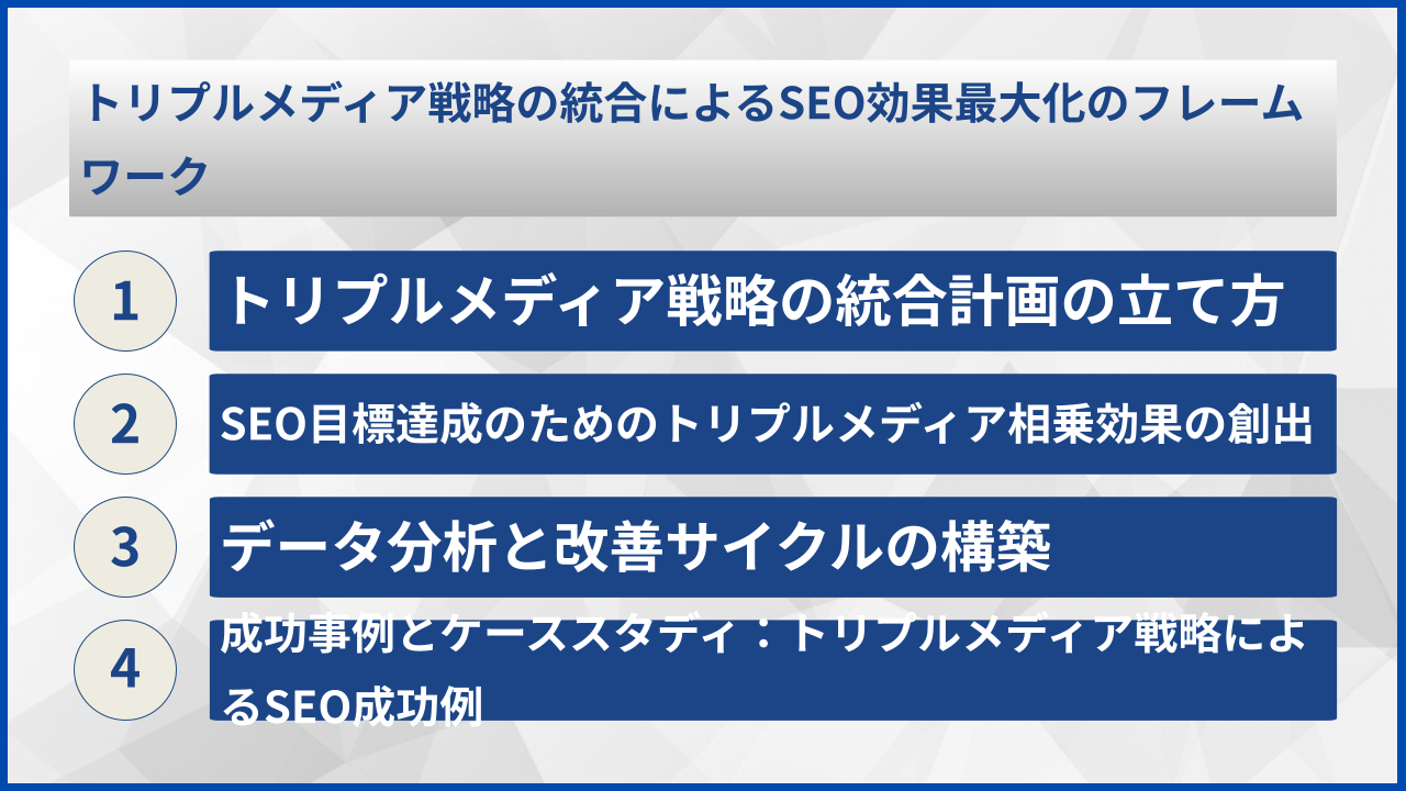 トリプルメディア戦略の統合によるSEO効果最大化のフレームワーク
