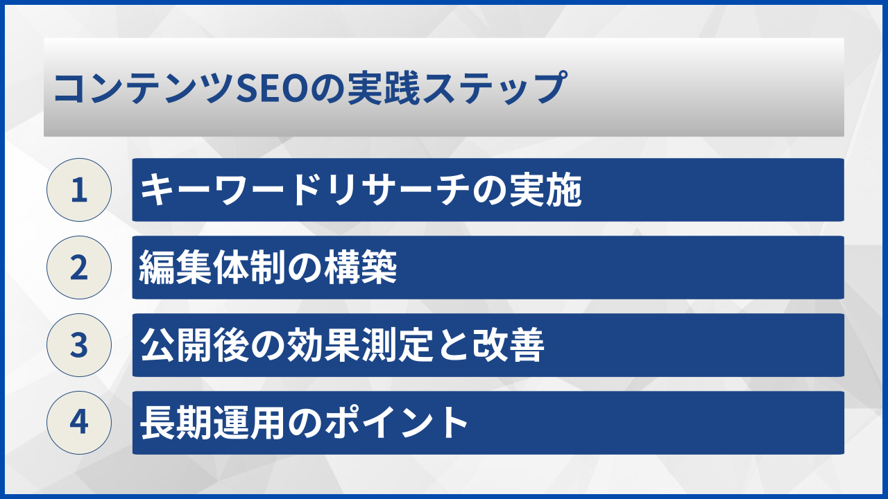 コンテンツSEOの実践ステップ