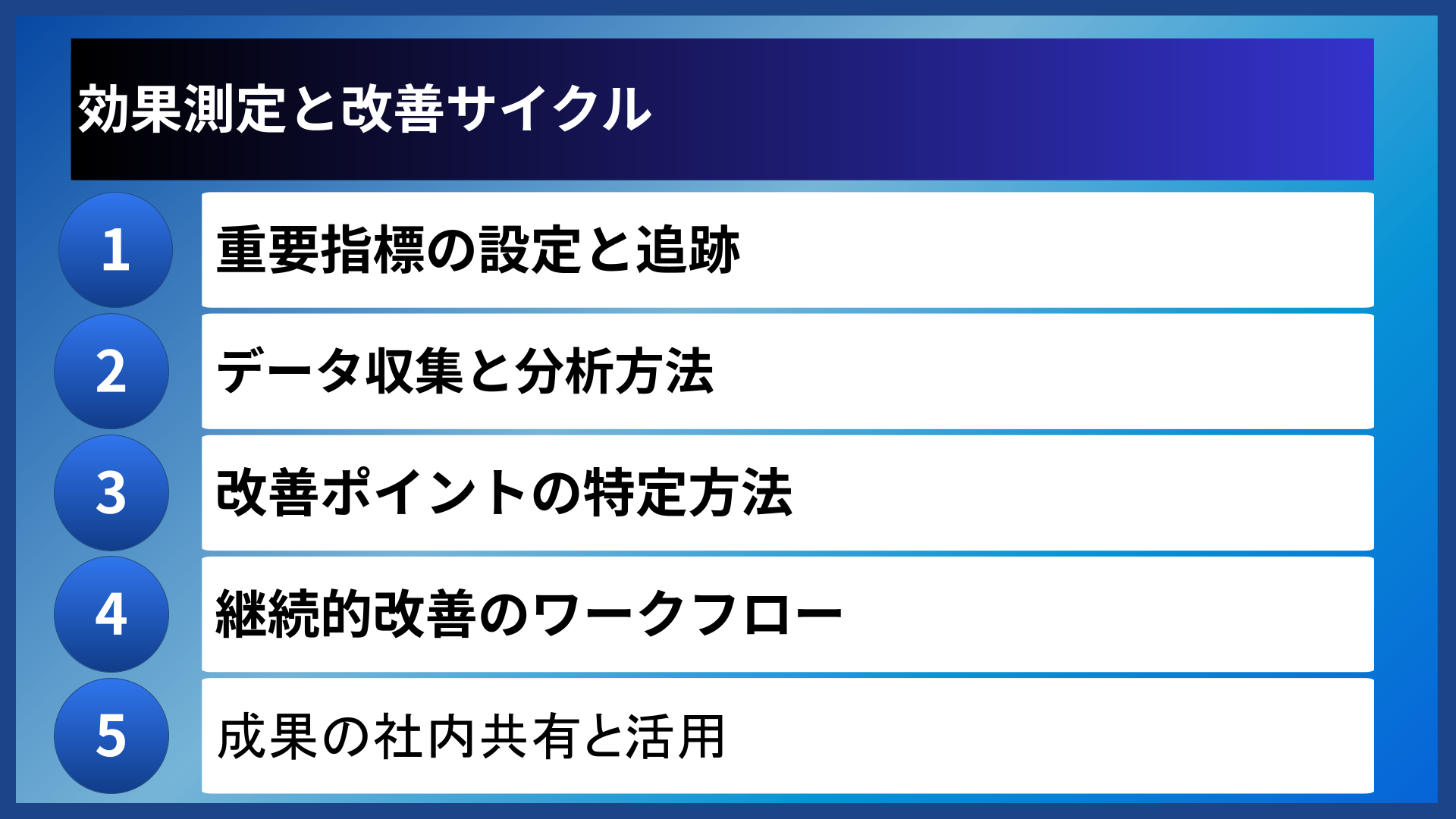 効果測定と改善サイクル