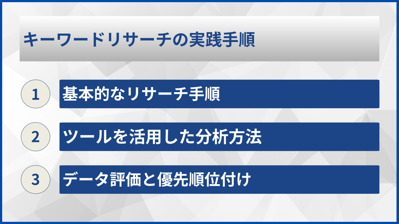 キーワードリサーチの実践手順