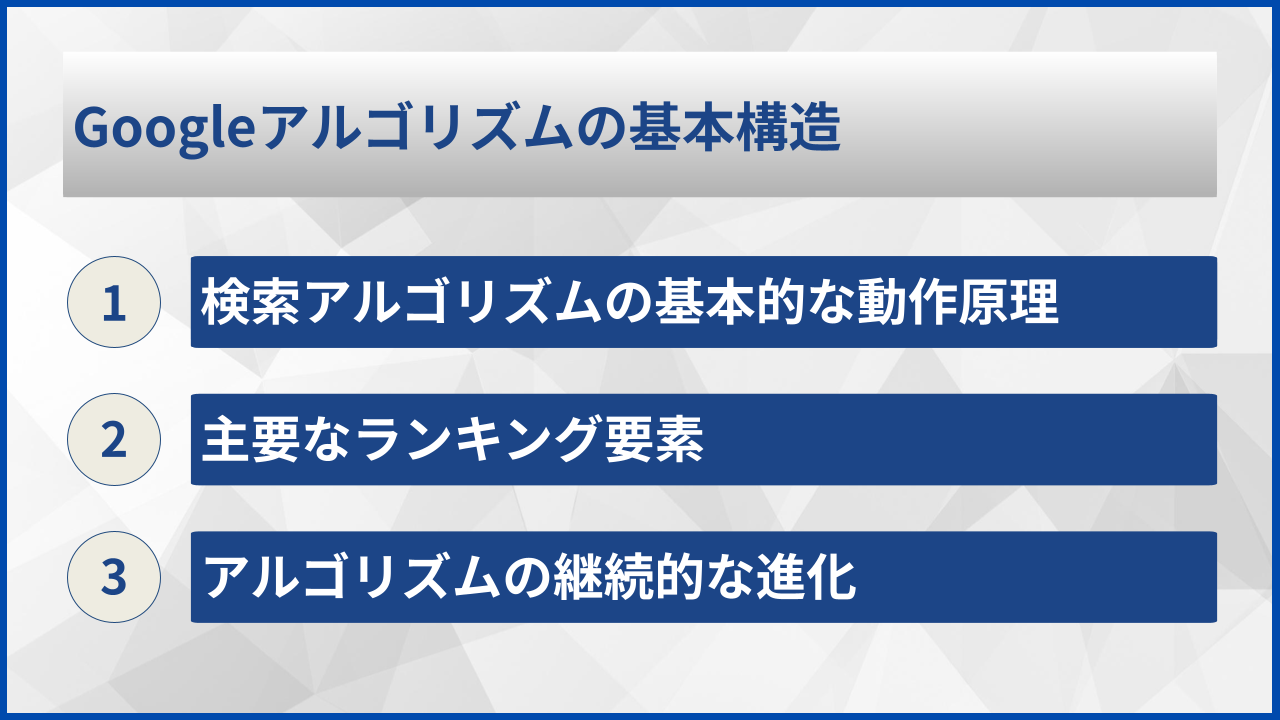 Googleアルゴリズムの基本構造