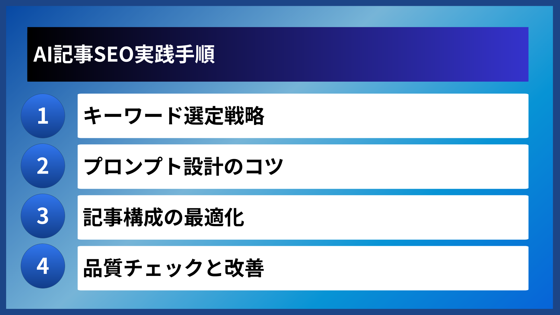 AI記事SEO実践手順