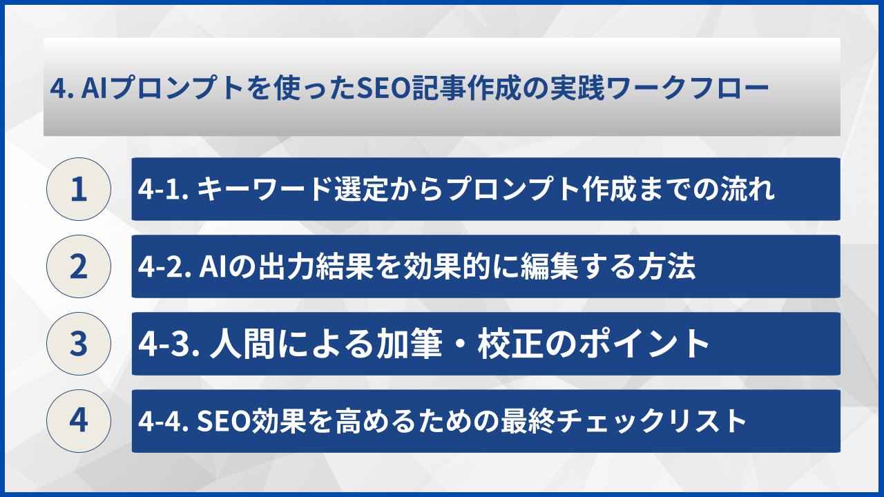4. AIプロンプトを使ったSEO記事作成の実践ワークフロー