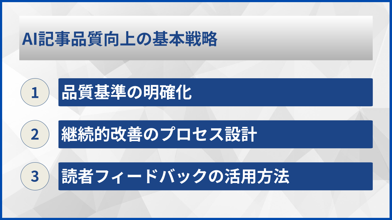 AI記事品質向上の基本戦略