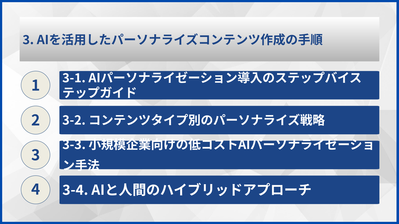 3. AIを活用したパーソナライズコンテンツ作成の手順