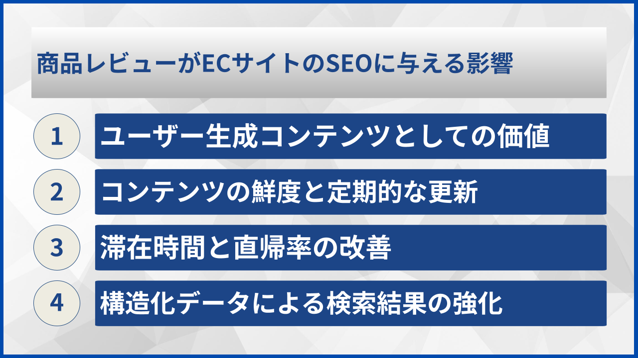 商品レビューがECサイトのSEOに与える影響