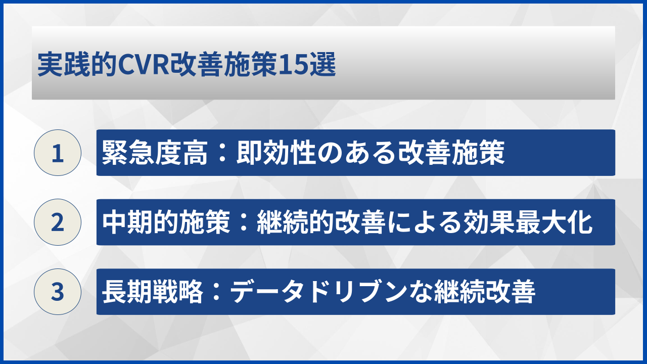 実践的CVR改善施策15選
