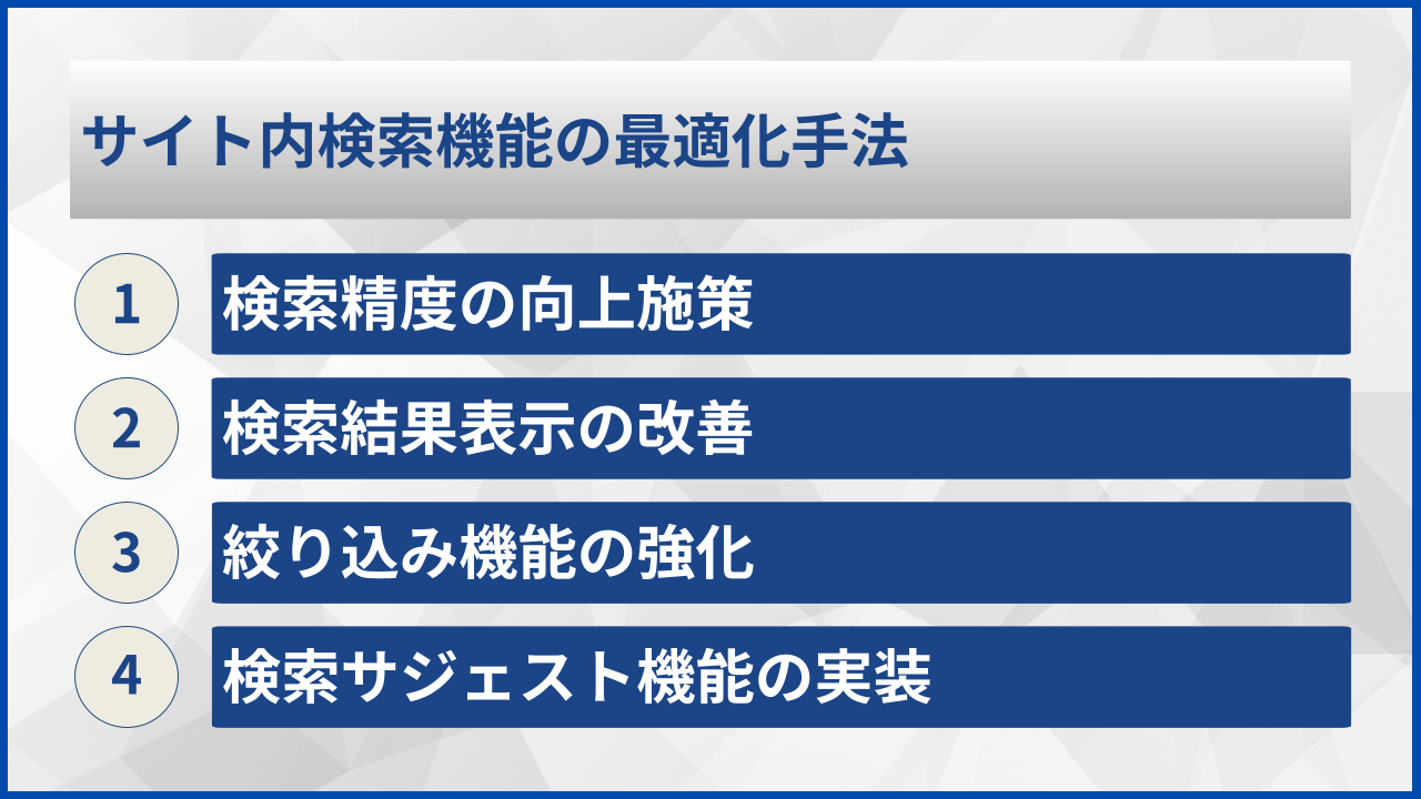 サイト内検索機能の最適化手法
