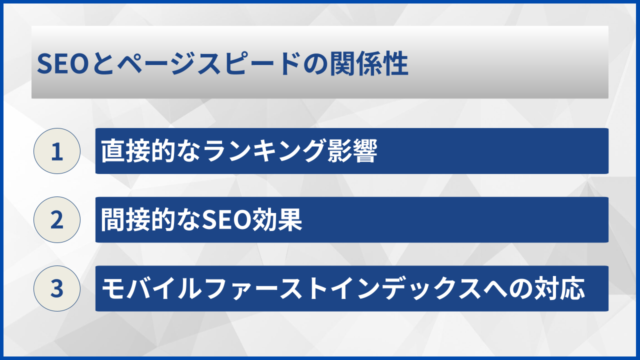 SEOとページスピードの関係性