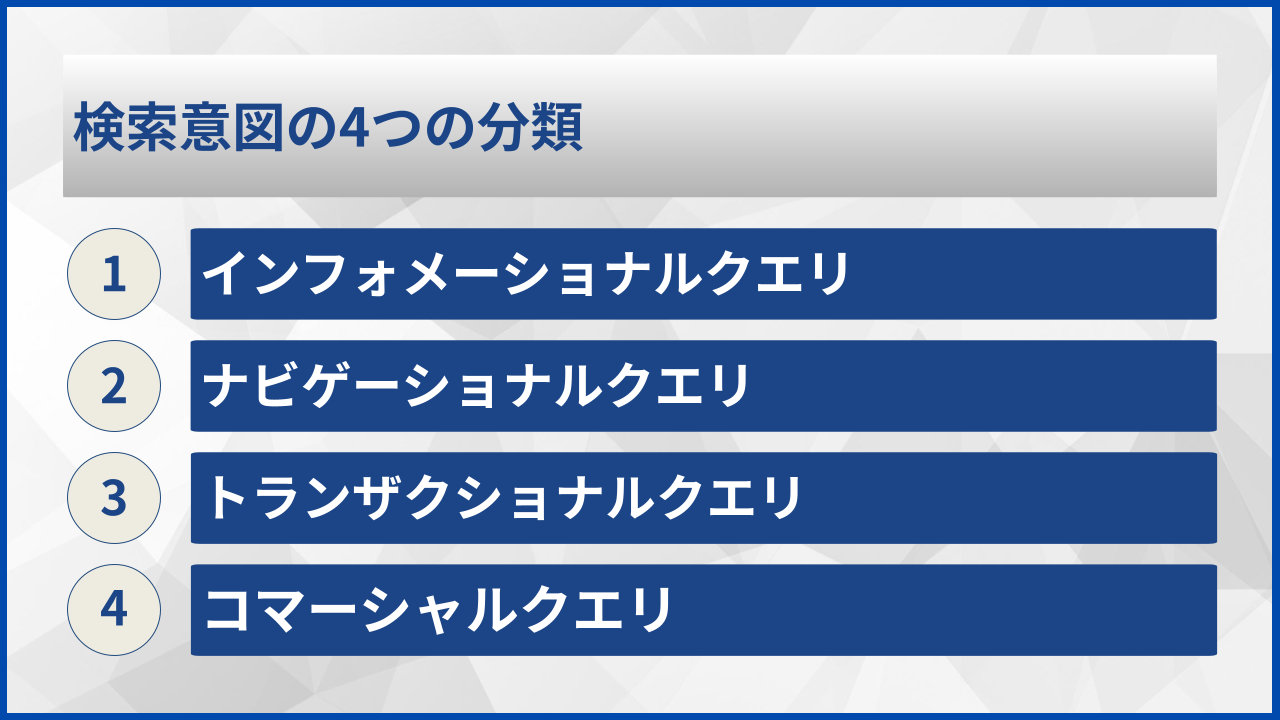 検索意図の4つの分類