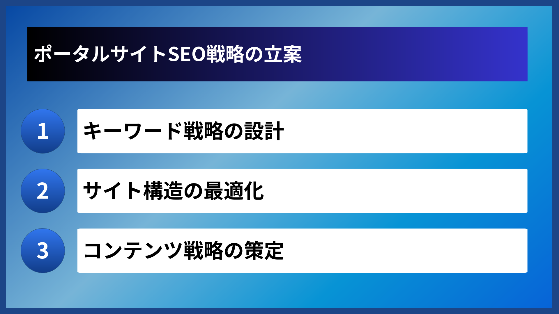 ポータルサイトSEO戦略の立案