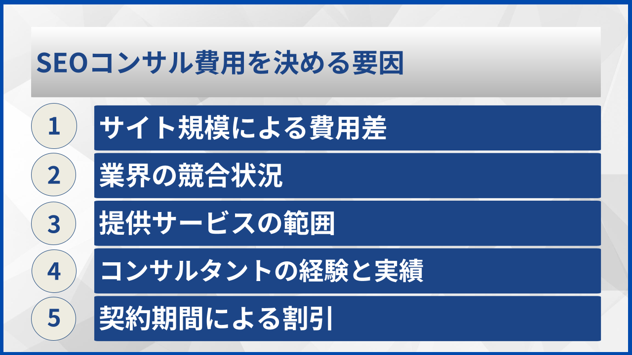 SEOコンサル費用を決める要因