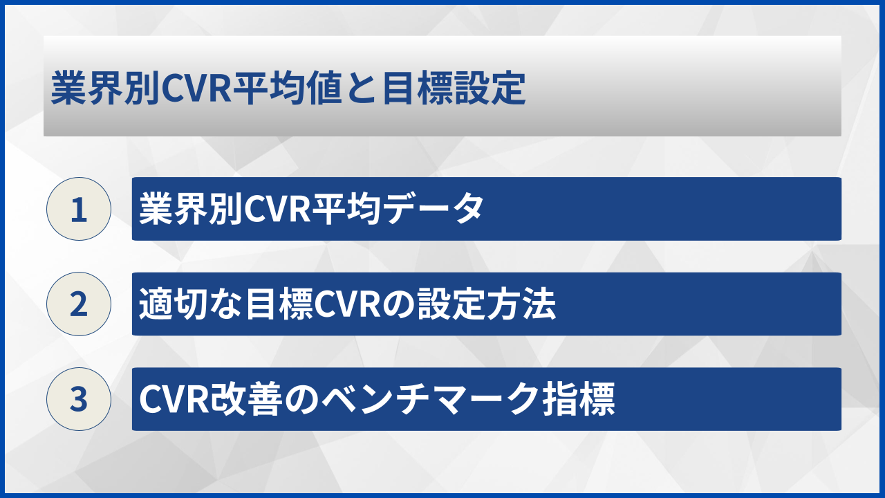 業界別CVR平均値と目標設定