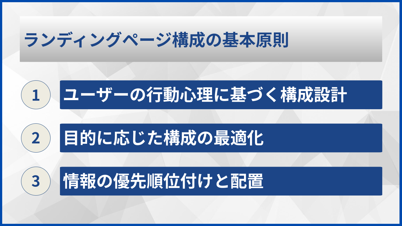 ランディングページ構成の基本原則