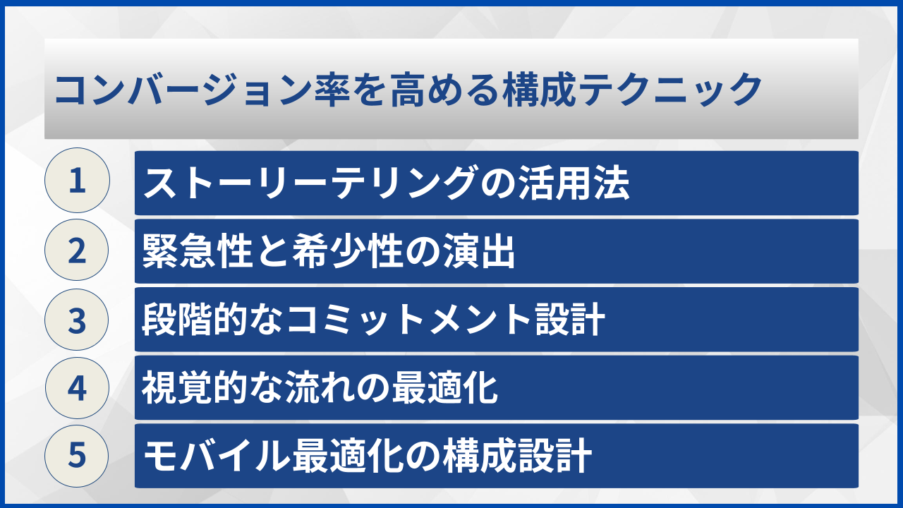 コンバージョン率を高める構成テクニック