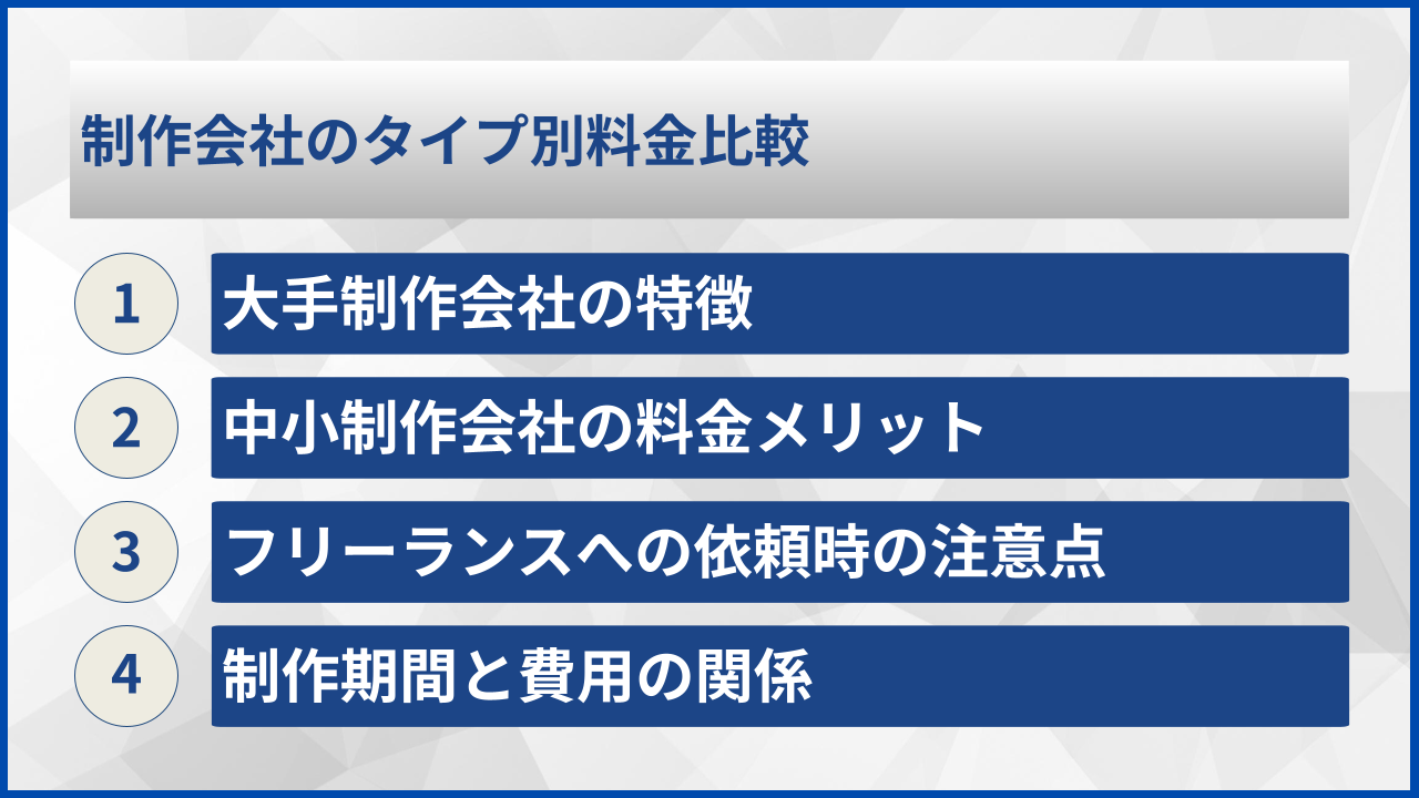 制作会社のタイプ別料金比較