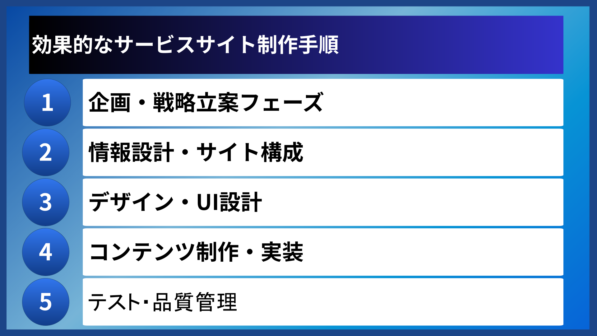 効果的なサービスサイト制作手順