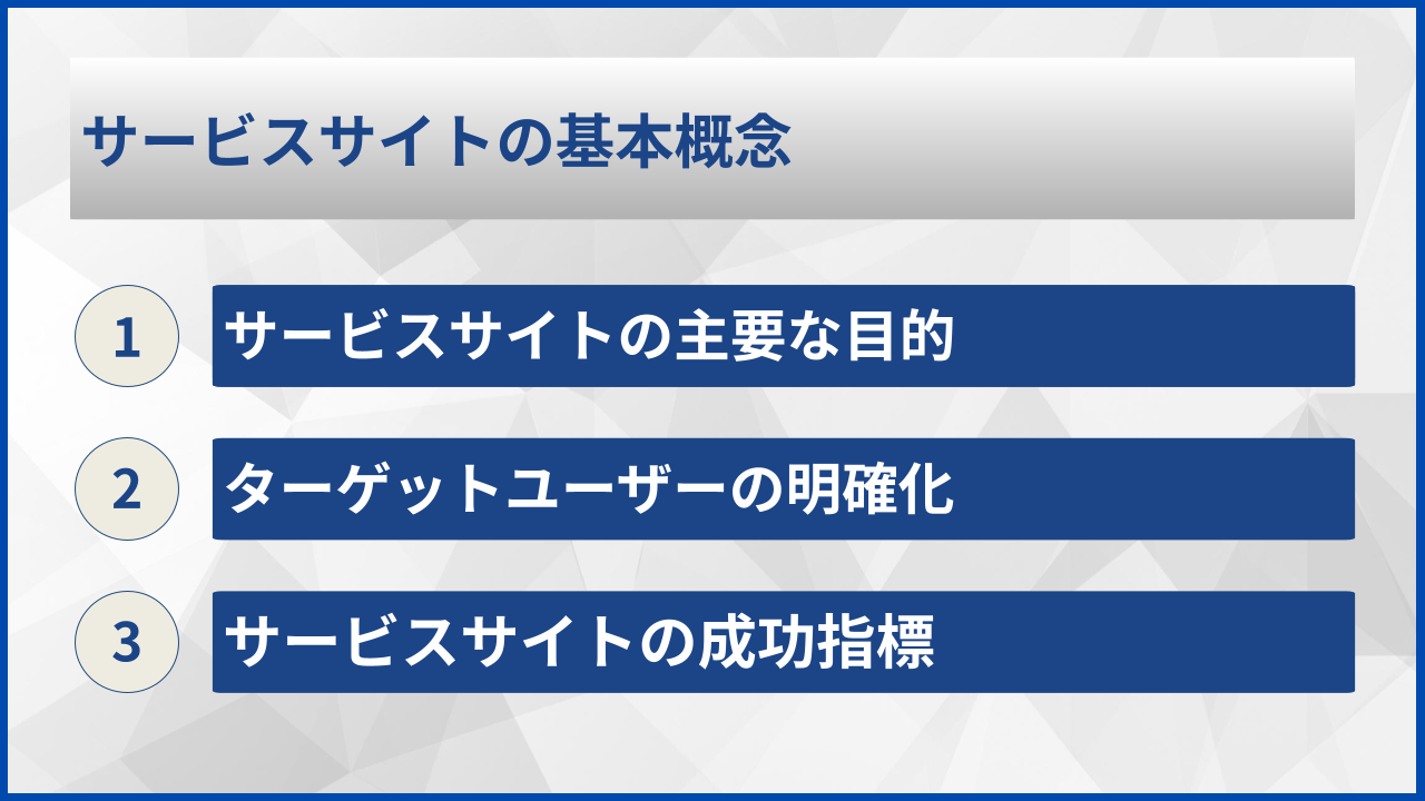 サービスサイトの基本概念
