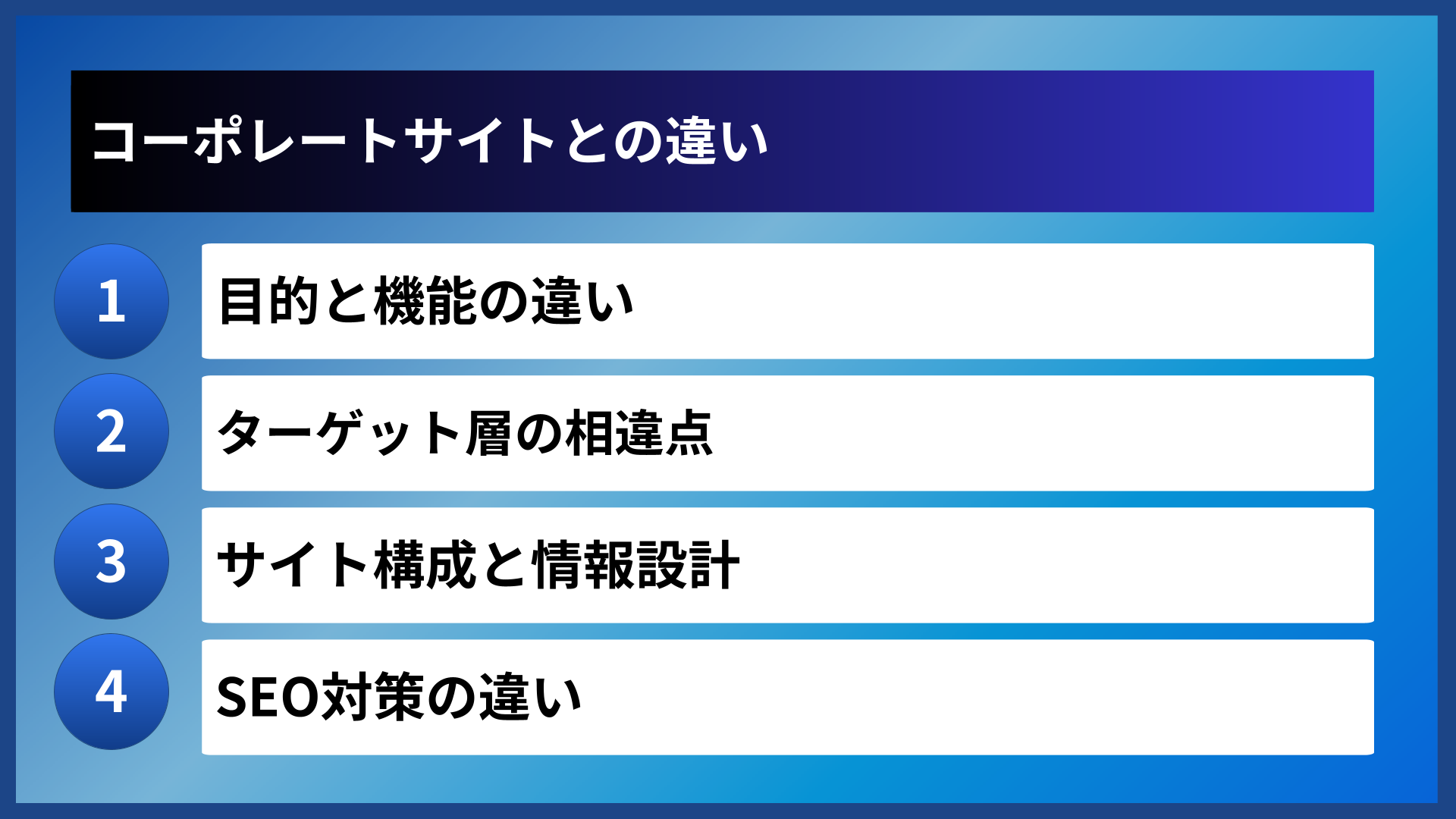 コーポレートサイトとの違い