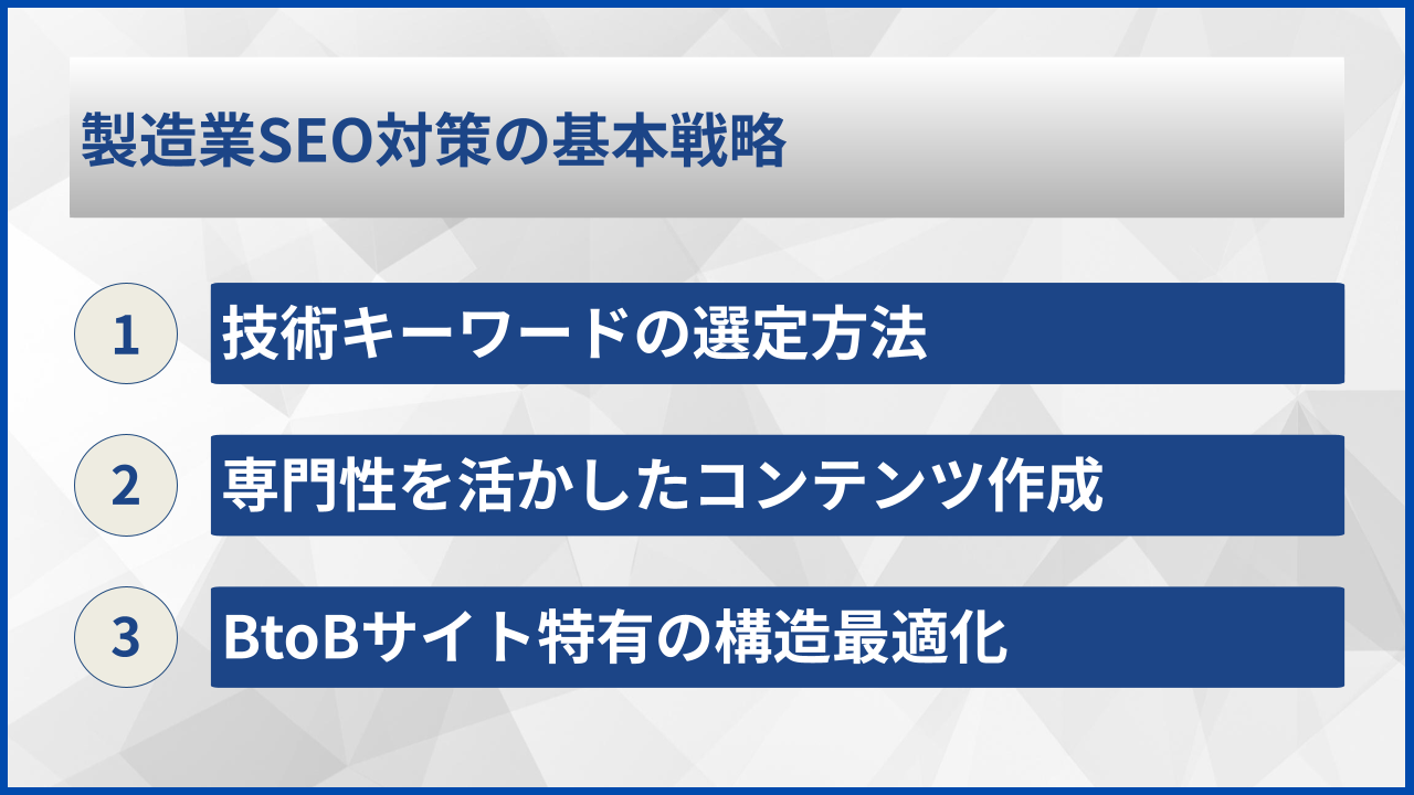 製造業SEO対策の基本戦略