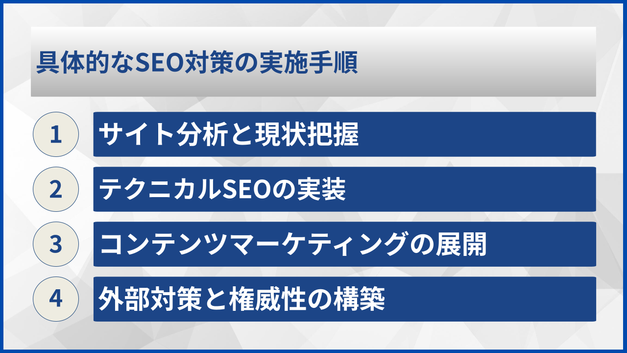 具体的なSEO対策の実施手順