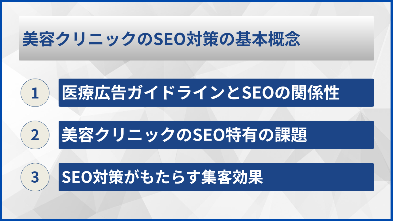 美容クリニックのSEO対策の基本概念