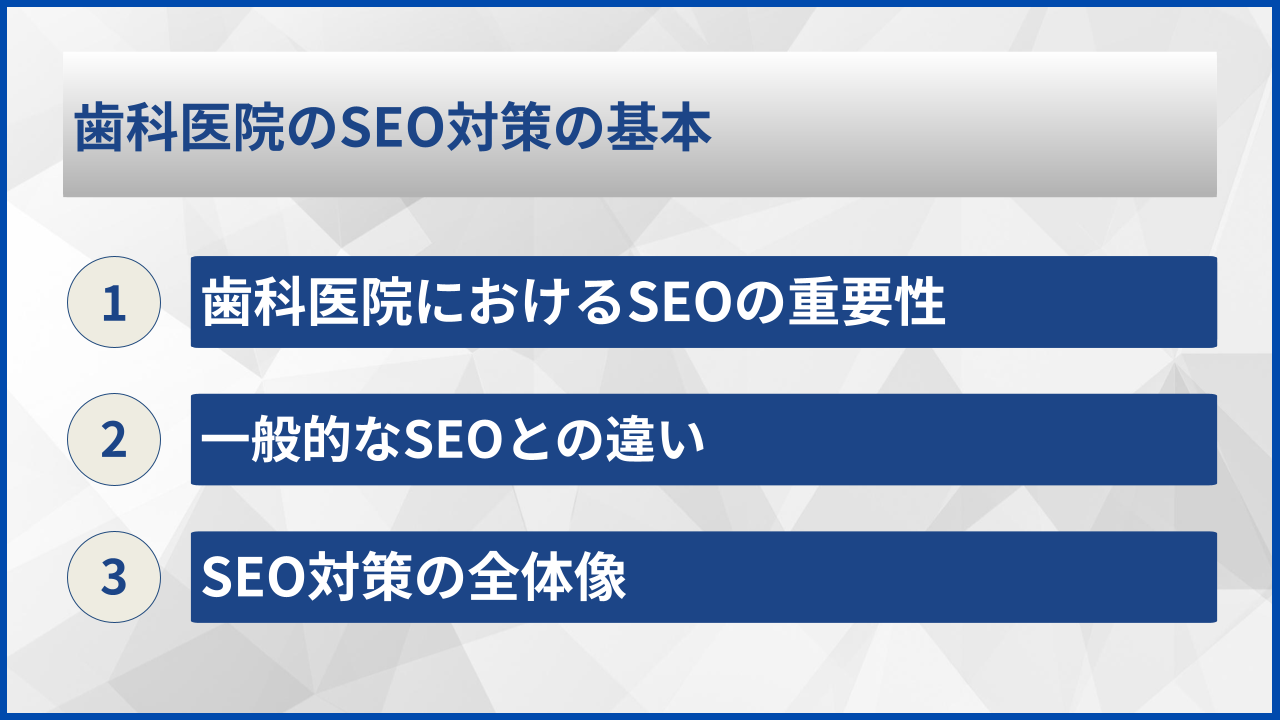 歯科医院のSEO対策の基本