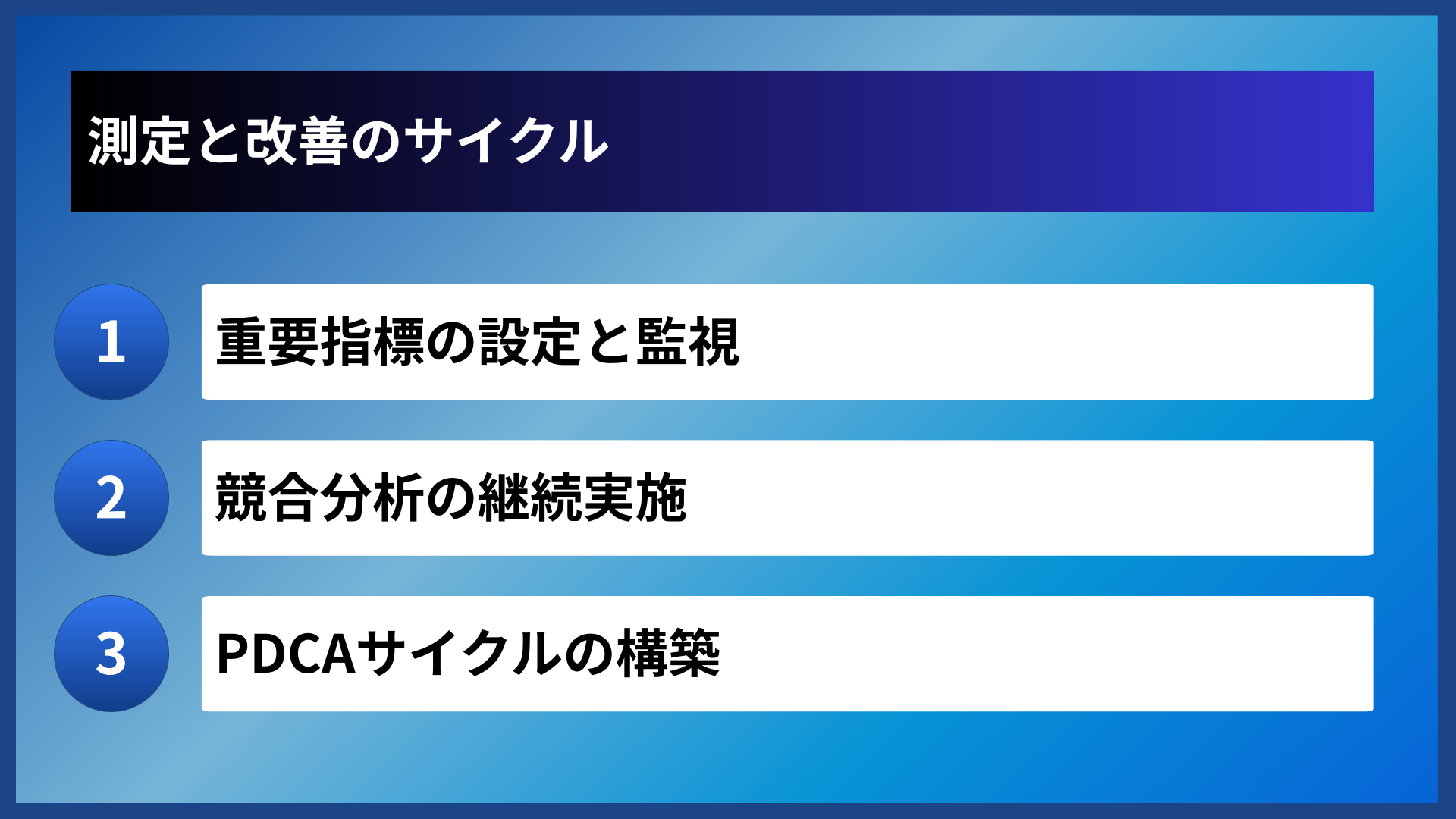 測定と改善のサイクル