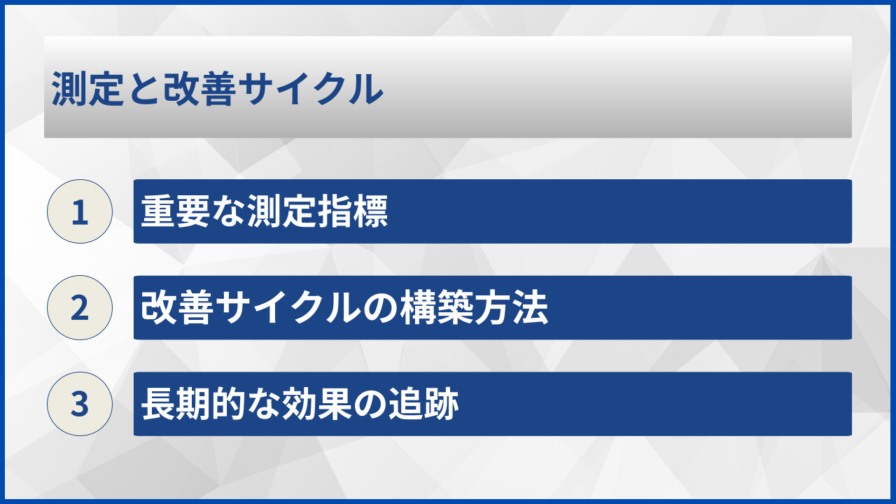 測定と改善サイクル