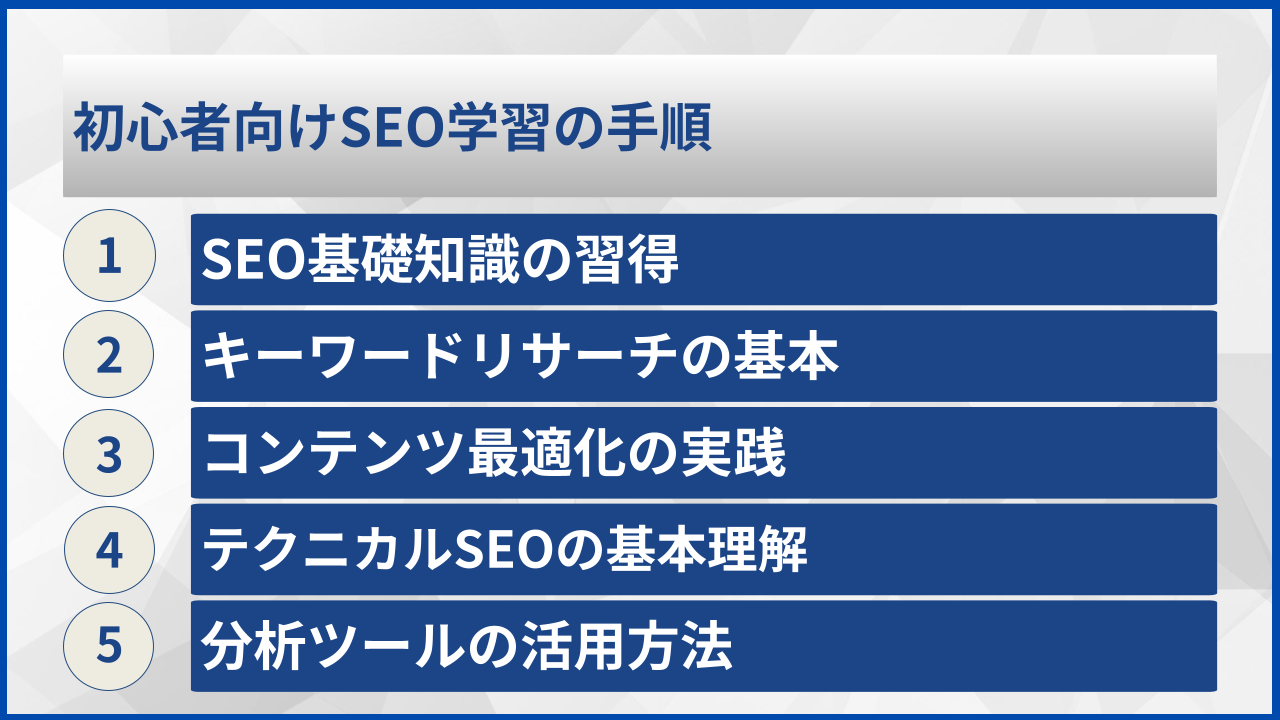 初心者向けSEO学習の手順