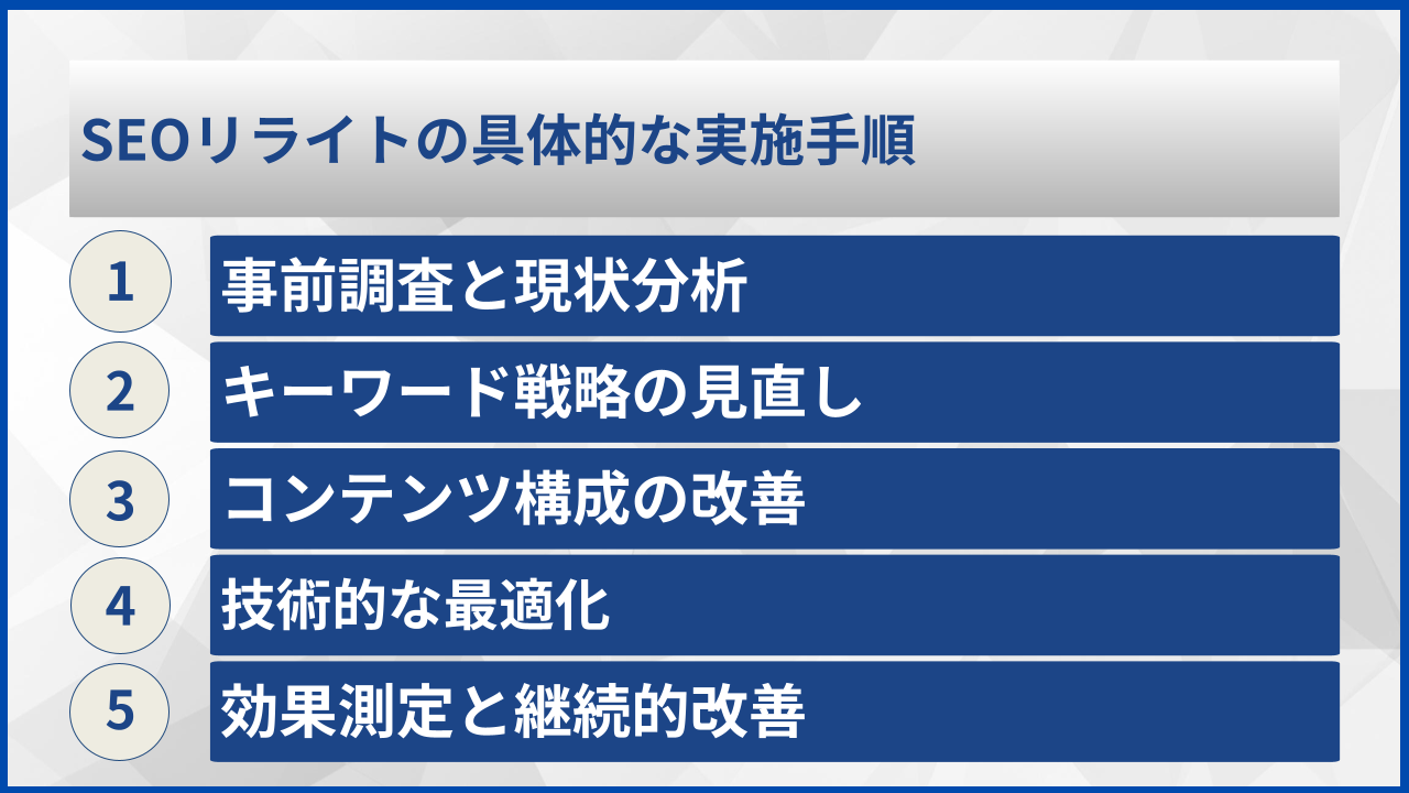 SEOリライトの具体的な実施手順