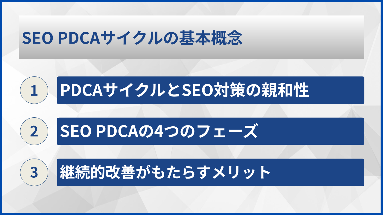 SEO PDCAサイクルの基本概念
