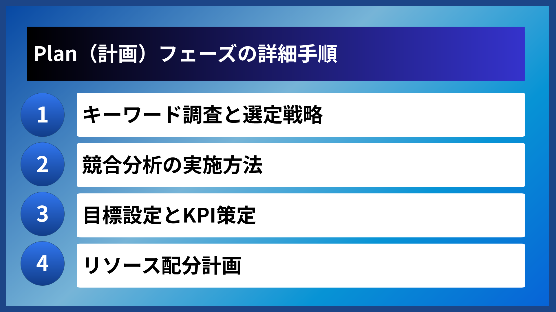 Plan（計画）フェーズの詳細手順