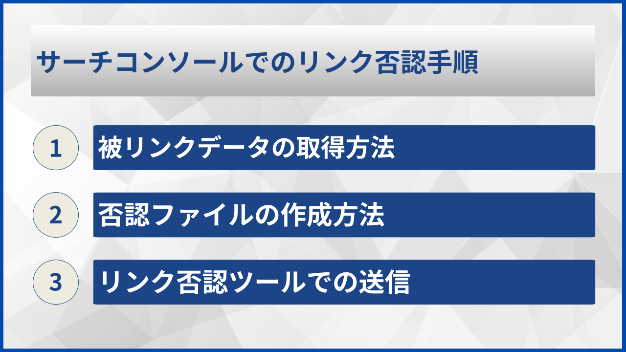サーチコンソールでのリンク否認手順