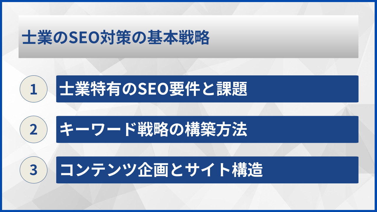 士業のSEO対策の基本戦略