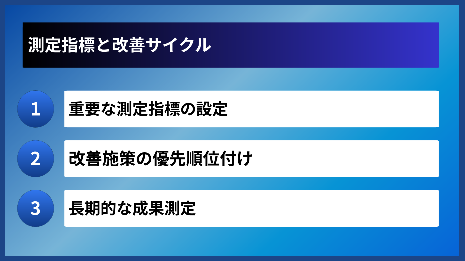 測定指標と改善サイクル