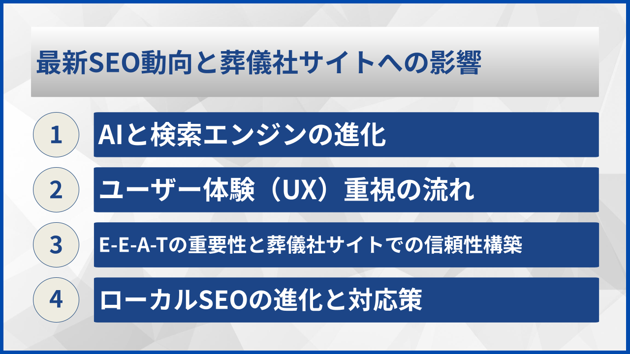 最新SEO動向と葬儀社サイトへの影響