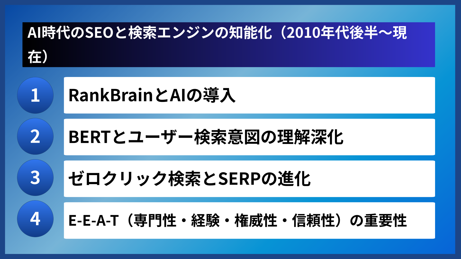 AI時代のSEOと検索エンジンの知能化（2010年代後半～現在）