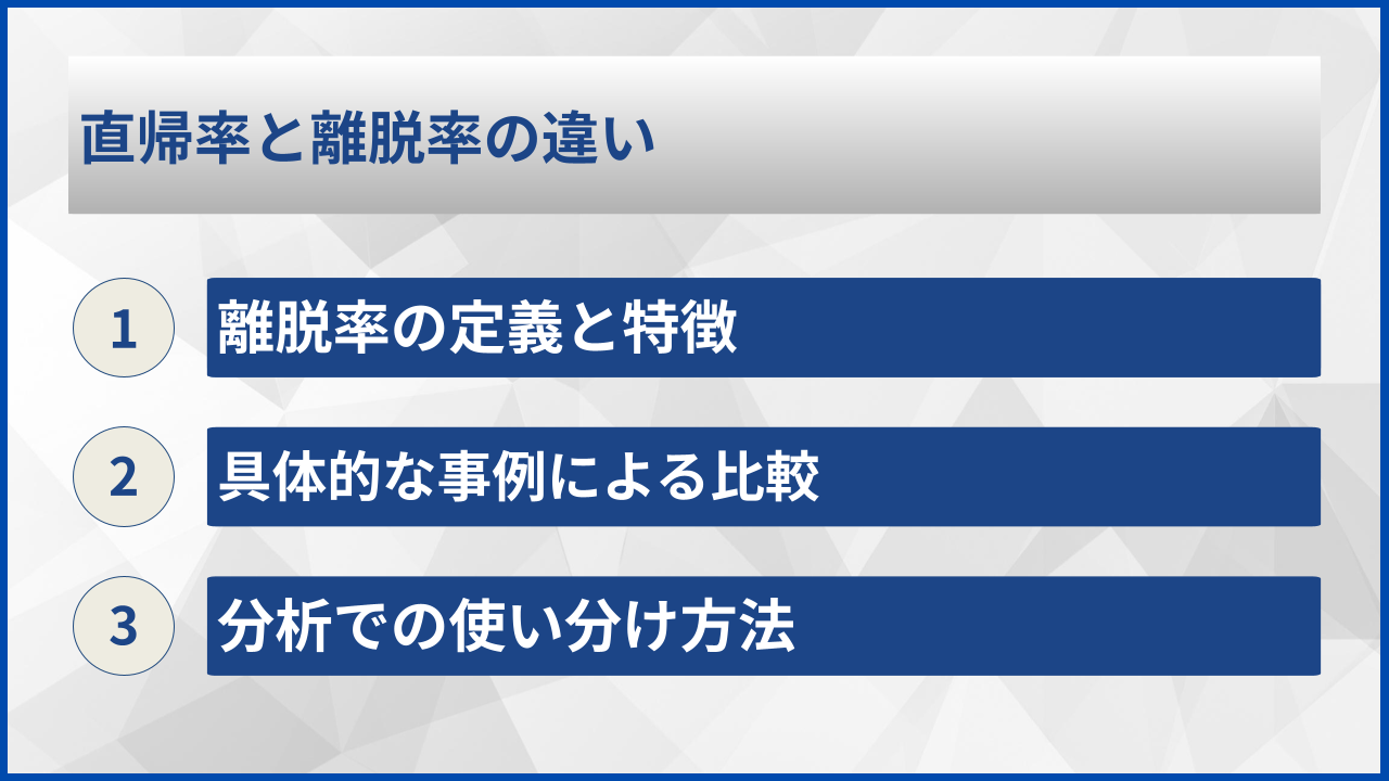 直帰率と離脱率の違い