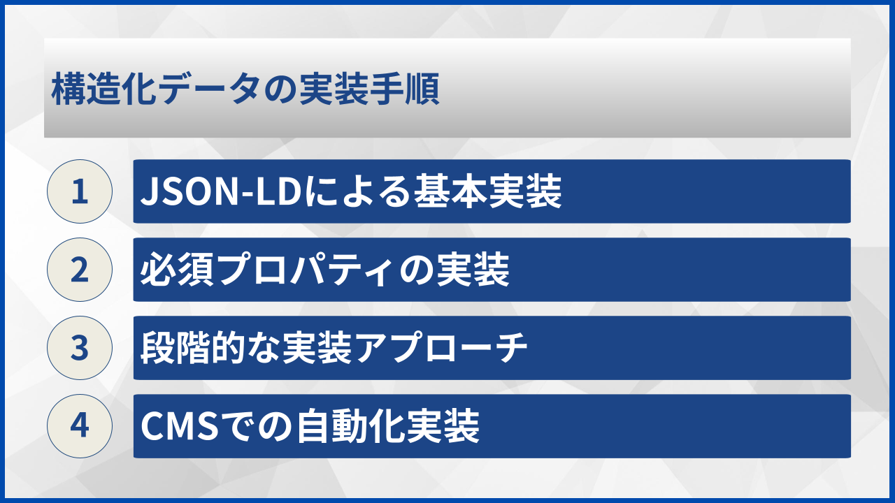 構造化データの実装手順