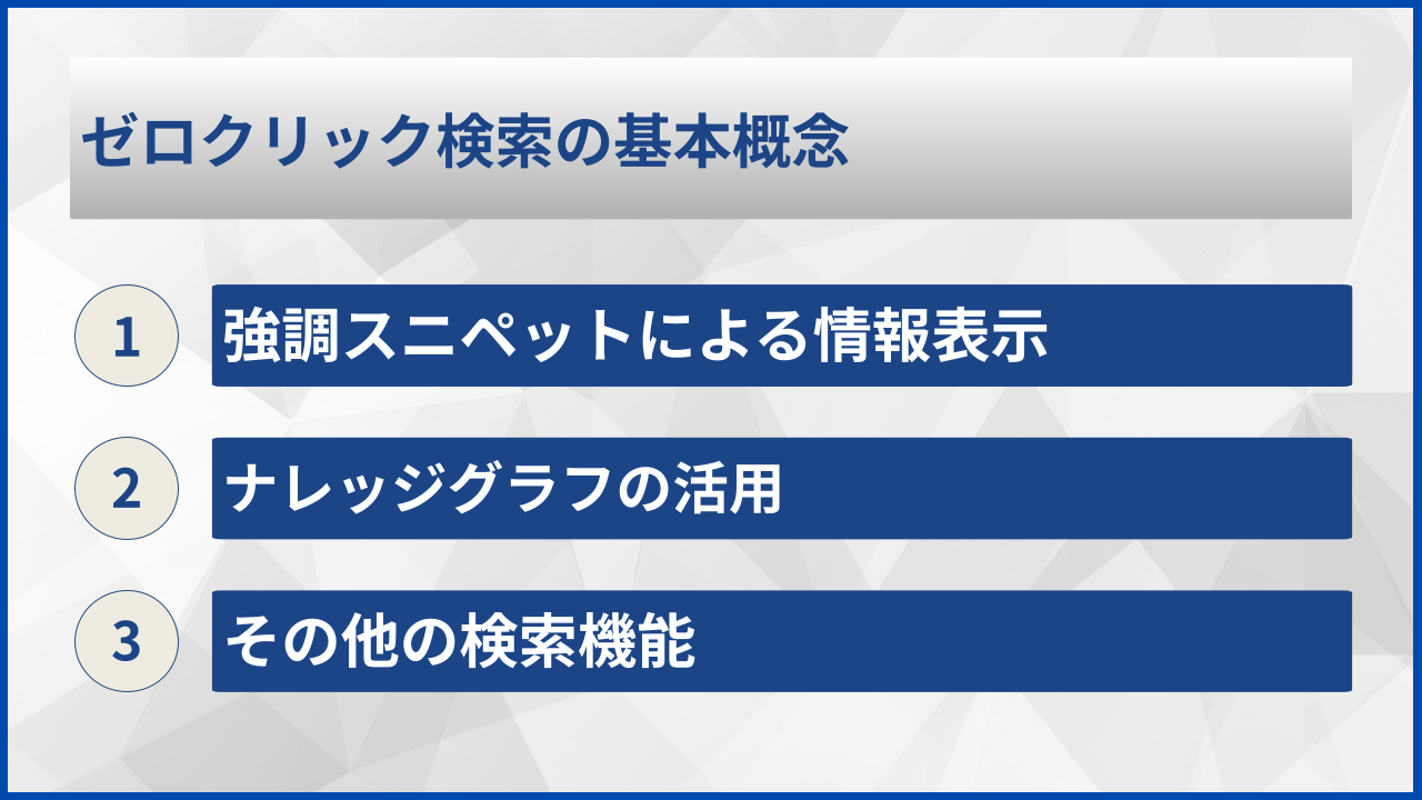 ゼロクリック検索の基本概念