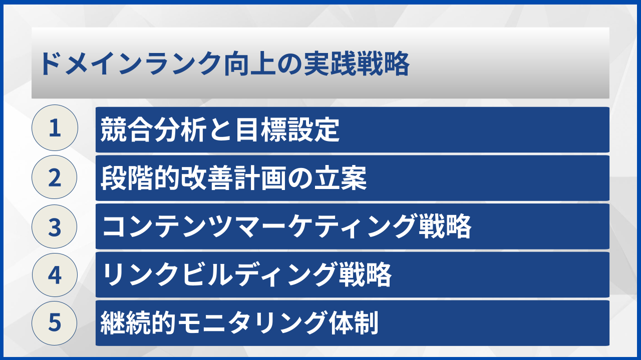 ドメインランク向上の実践戦略
