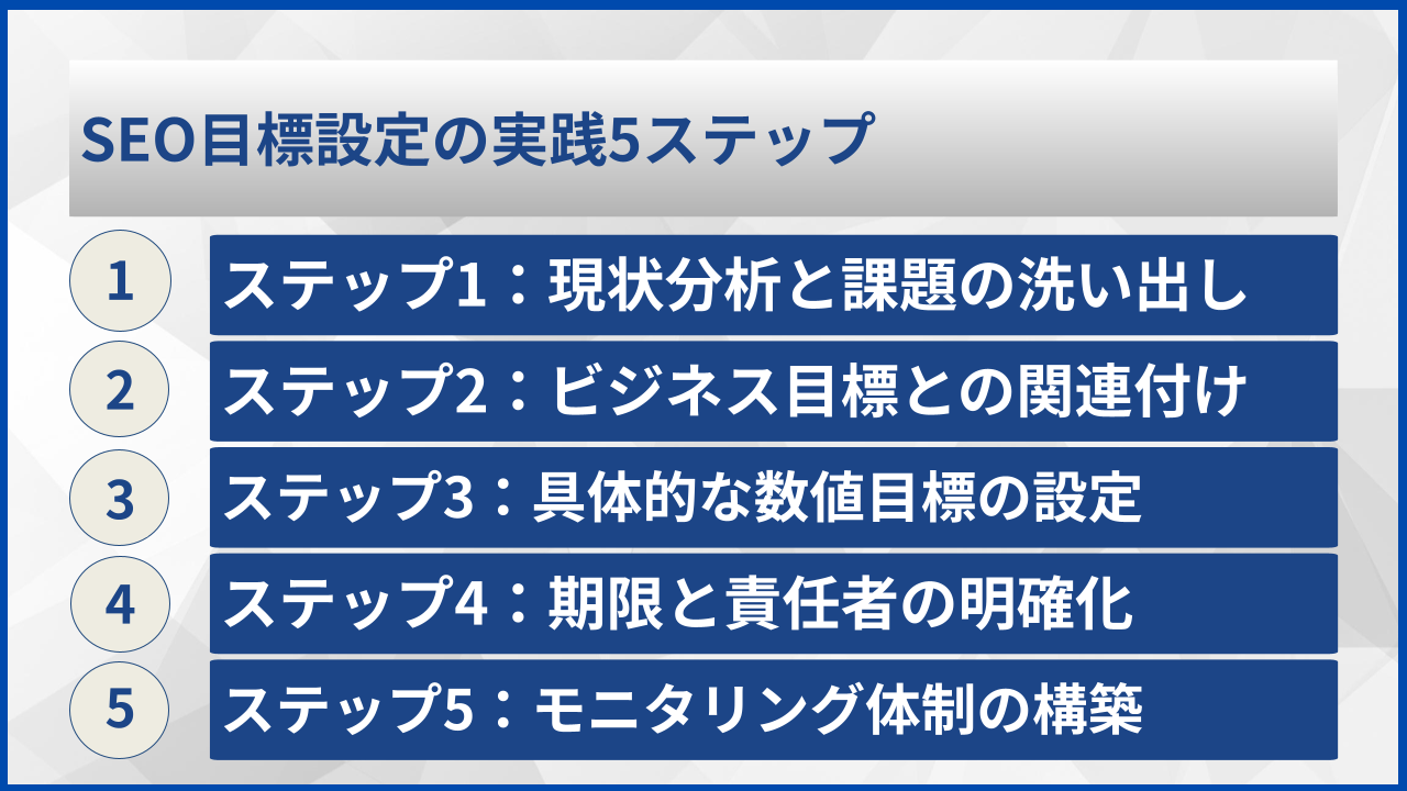 SEO目標設定の実践5ステップ