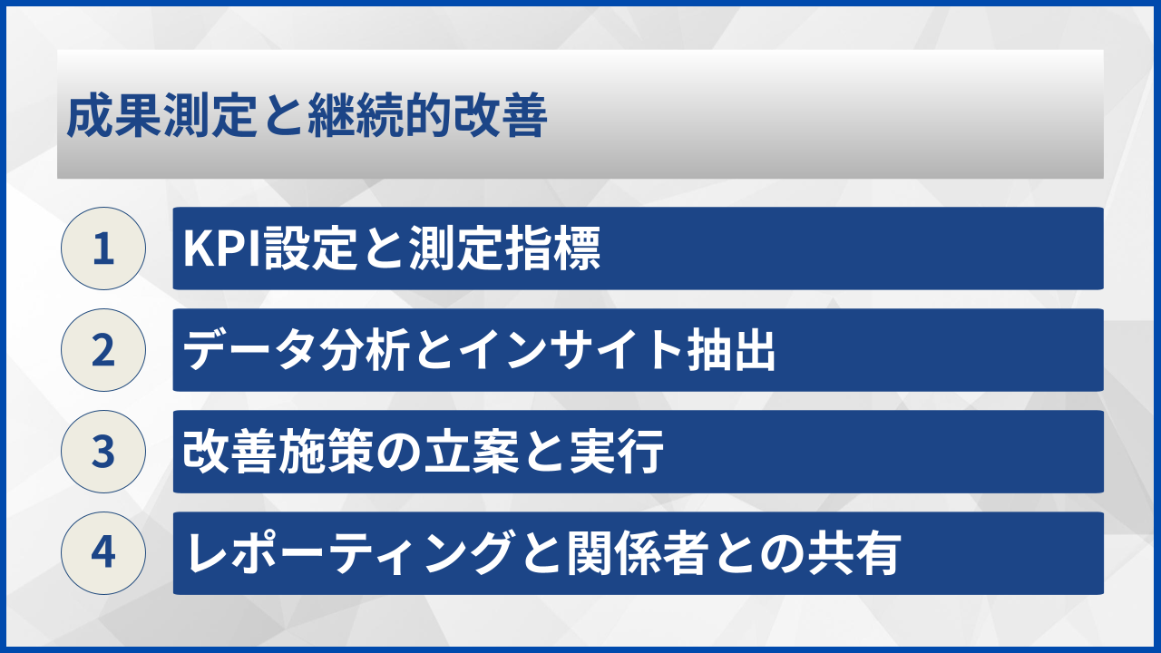 成果測定と継続的改善