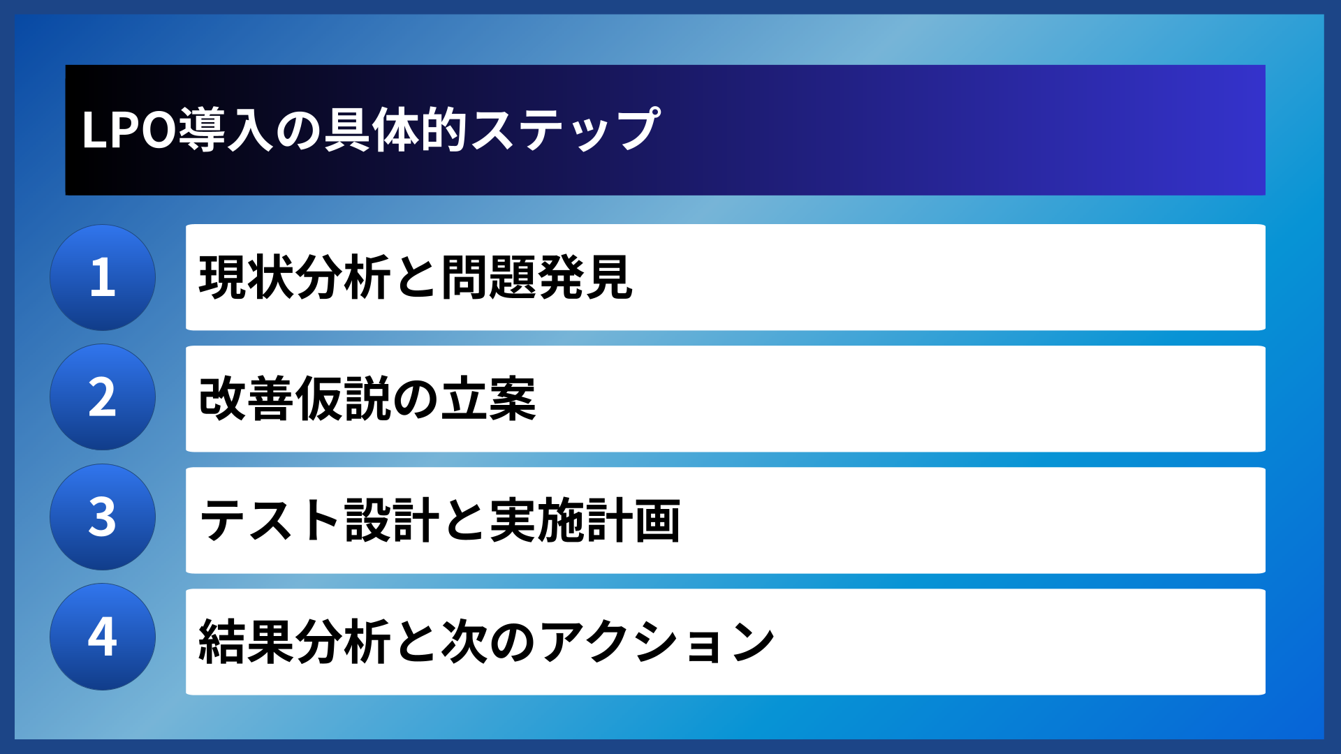 LPO導入の具体的ステップ