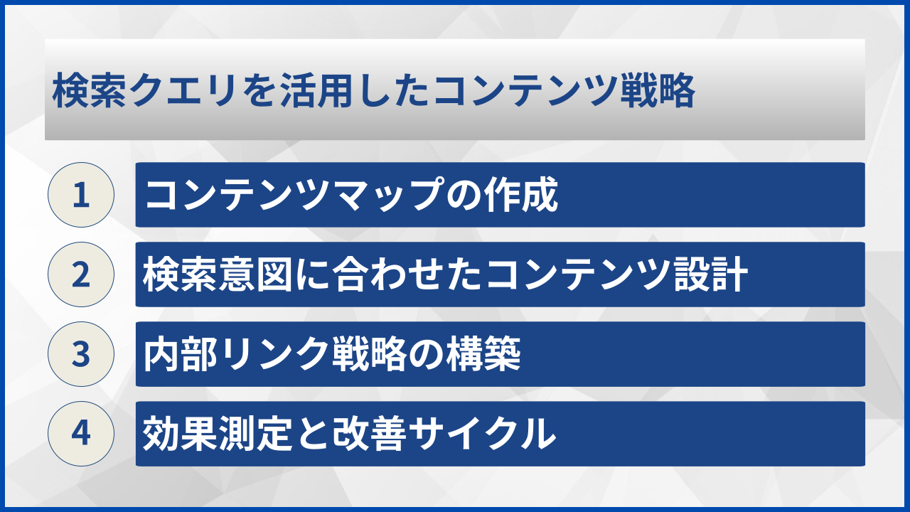 検索クエリを活用したコンテンツ戦略