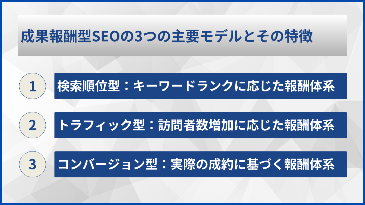 成果報酬型SEOの3つの主要モデルとその特徴