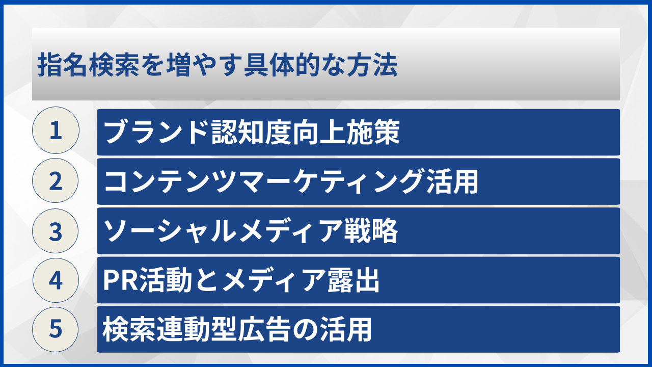 指名検索を増やす具体的な方法