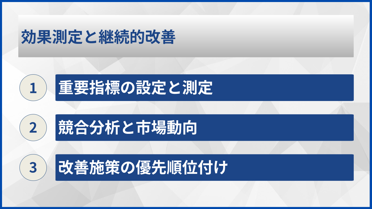 効果測定と継続的改善