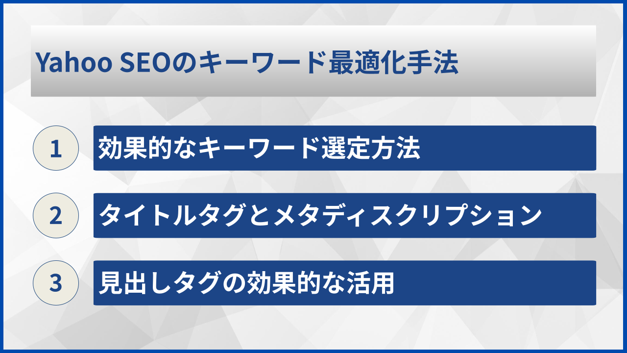 Yahoo SEOのキーワード最適化手法